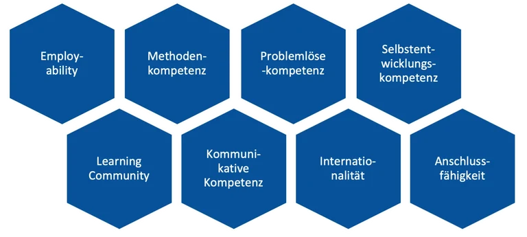 Vision und Mission_Übersicht.png