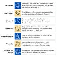 Ablauf Einzel-PT KiJu.png