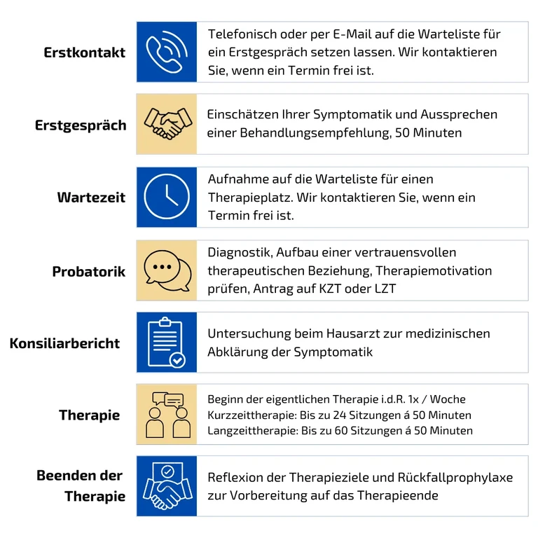 Ablauf Einzel-PT KiJu.png