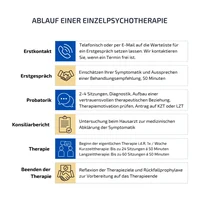 Ablauf Einzel-PT.png