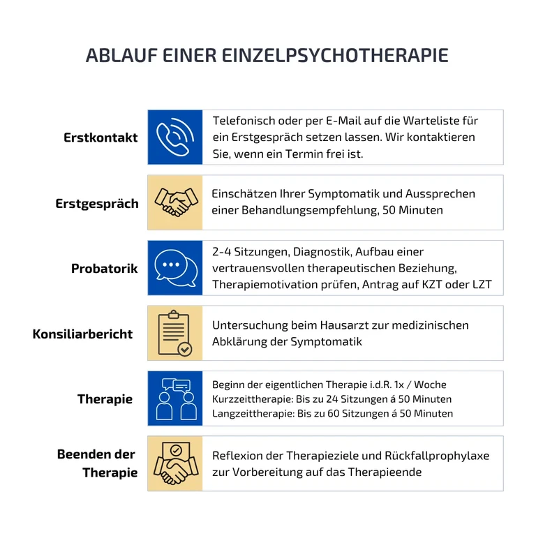 Ablauf Einzel-PT.png