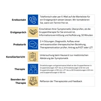 Ablauf Gruppen-PT ohne Überschrift.png