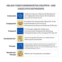 Ablauf Gruppen-PT.png