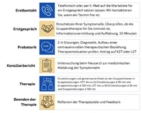 Ablauf Gruppe ohne Überschrift.png