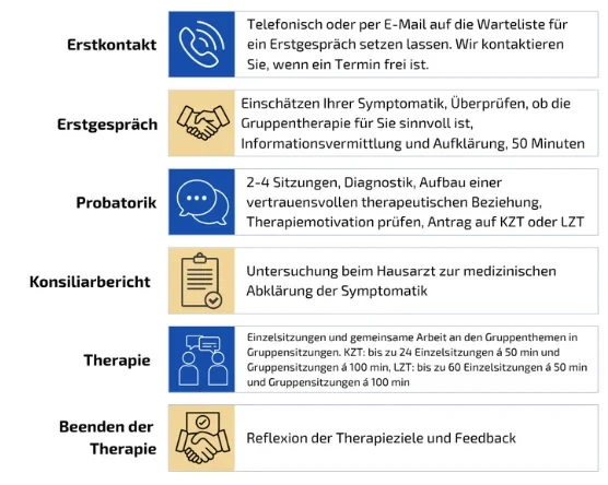 Ablauf Gruppe ohne Überschrift.png