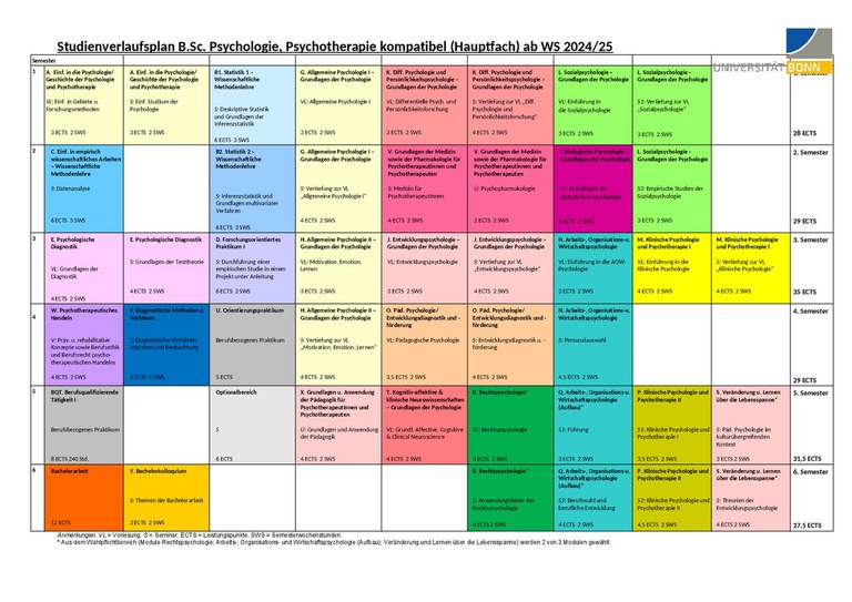 Studienverlaufsplan_BScPsychologie_WS202425_08.2025.pdf