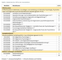 Module des M.Sc. KliPP an der Universität Bonn.webp