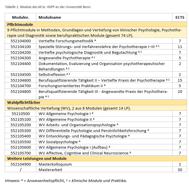 Module des M.Sc. KliPP an der Universität Bonn.webp