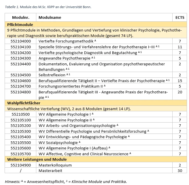 Module des M.Sc. KliPP an der Universität Bonn.webp