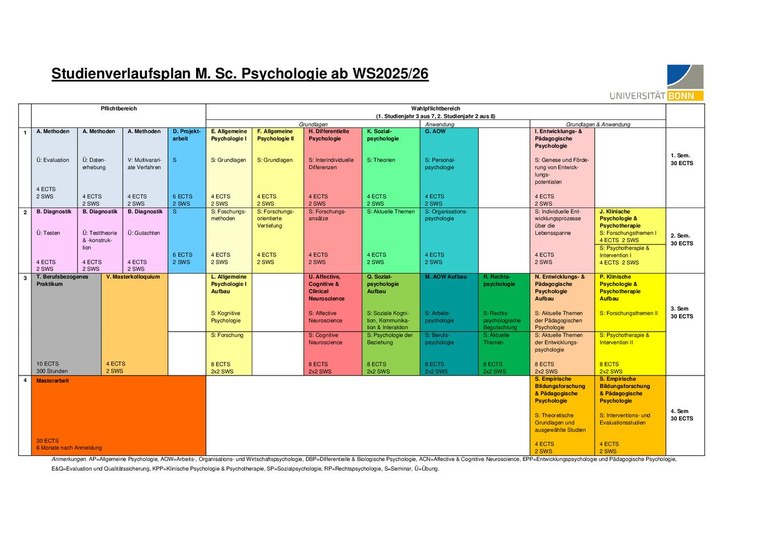 Studienverlaufsplan M.Sc. Psychologie
