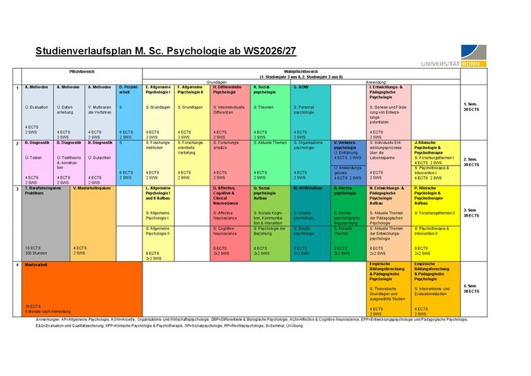 Studienverlaufsplan_MScPsychologie_WS2026_27.pdf